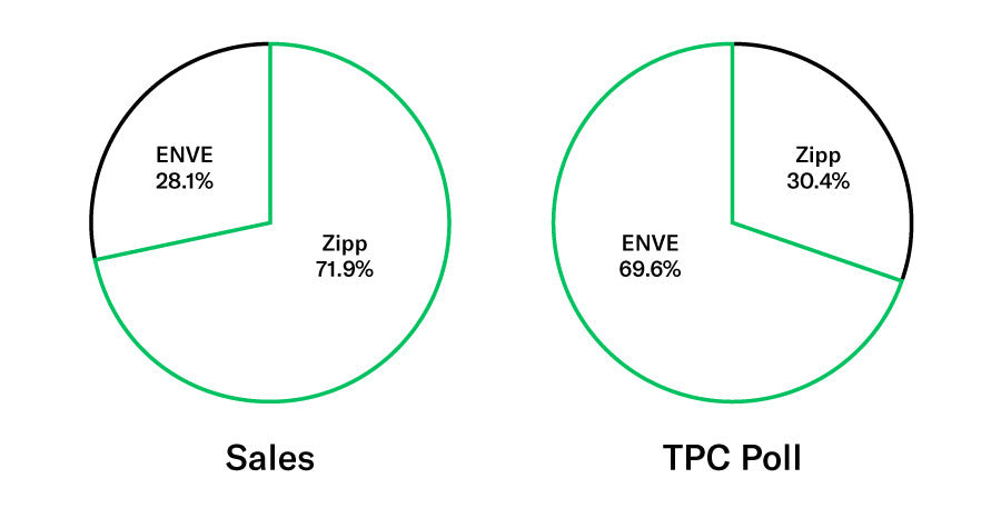 Zipp vs ENVE wheels
