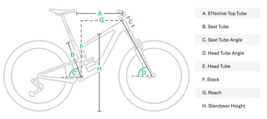 Mountain bike geometry chart