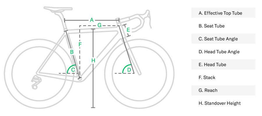 Road bike geometry chart